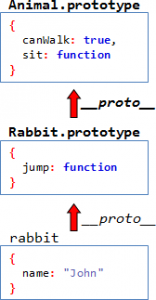 Prototype