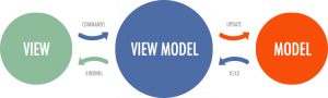 Mvvm